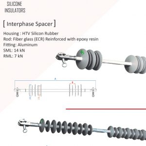Interphase Spacer